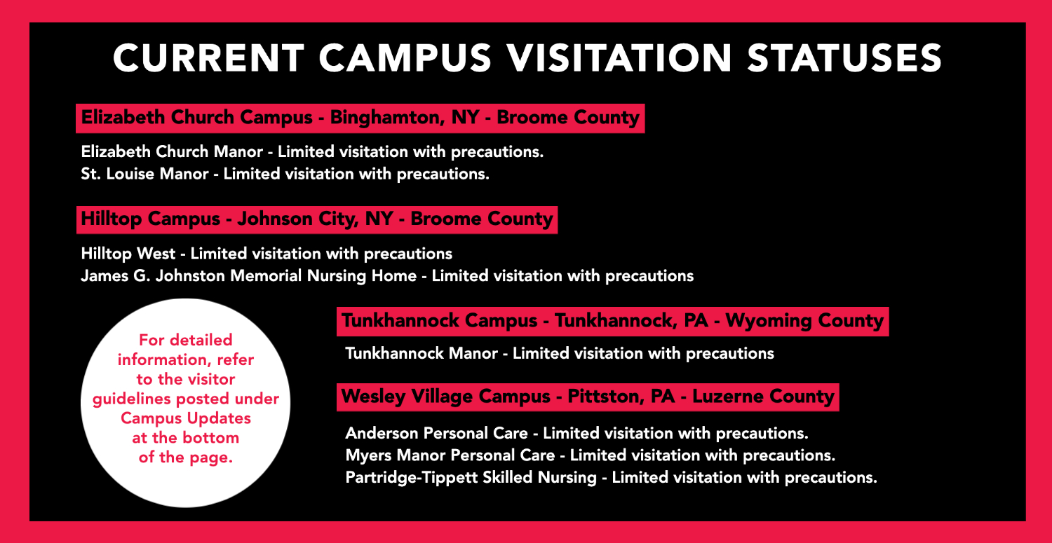 Current Campus Visitation Statuses